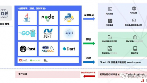 鹤岗如何选择软件制作开发公司以实现数字化转型